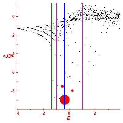 Peres lattice <J3>